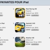 Applications iPad payantes