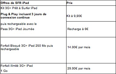 Forfaits iPad SFR