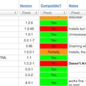 tableau reacapitulatif compatbilite