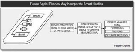 retour-haptique-Apple-iPad_3
