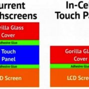 in_cell_iPhone_LG