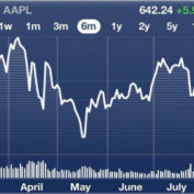apple bourse