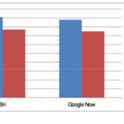 googlenow_SIRI_Comparaison