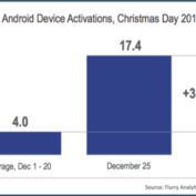 nouveaux appareils noel 2012