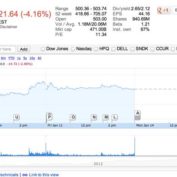 Action Apple sous 500 dollars