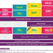 Sosh Nouveaux forfaits 1 fevrier