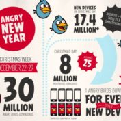 angrybirds_resultat