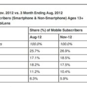 statistiques apple samsung_resultat