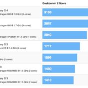 Benchmarks Galaxy S4 iPhone 5
