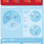 Gogo infographie