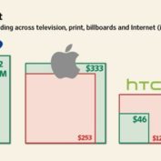 Marketing 2012 Samsung Apple