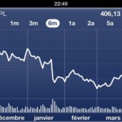 Apple Bourse