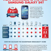 iPhone 5 Galaxy S4 Galaxy S3 Fragile